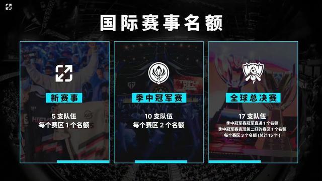 全球系列赛 全球系列赛